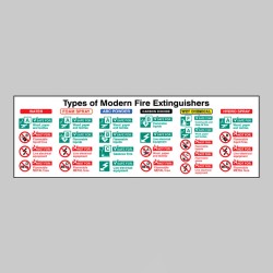 Types of Modern Fire Extinguishers