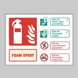 AFFF Foam Spray Extinguisher Identification