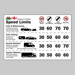 England / Wales - Speed Limit Dashboard Sticker