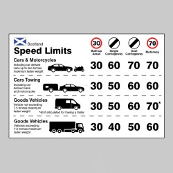 Scotland - Speed Limit Dashboard Sticker