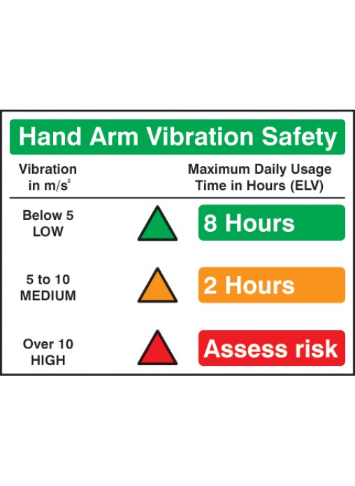 Hand Arm Vibration Safety