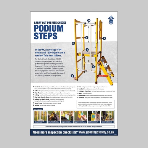 Podium Steps Inspection - Poster