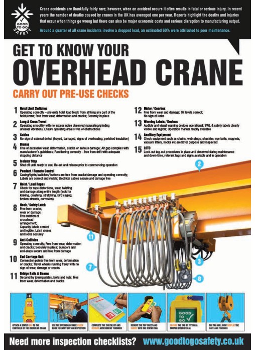 Gtg Overhead Crane Inspection Poster