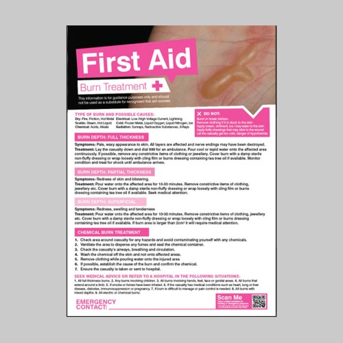 Burns - First Aid Poster