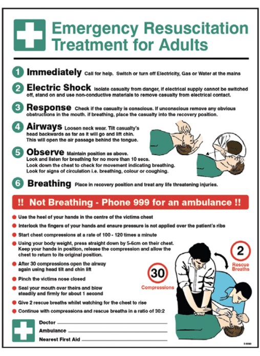 Emergency Resuscitation Treatment Wall Panel