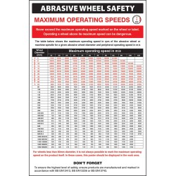 Abrasive Wheel Groups Regulations - Poster