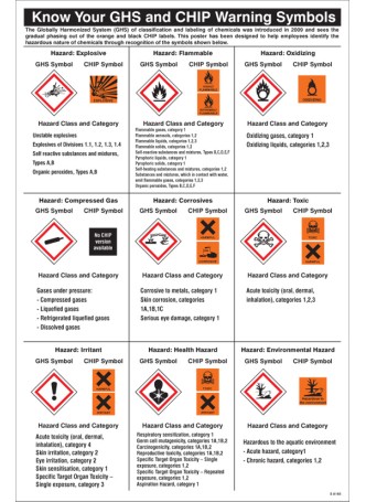 Ghs Symbols Guidance - Poster